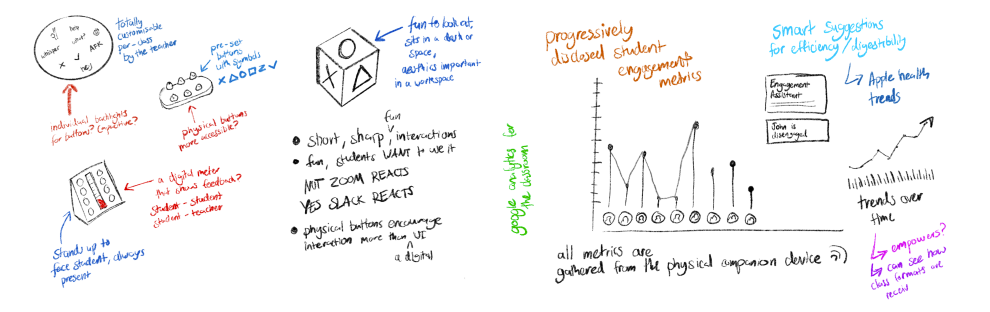 Form-factor exploration